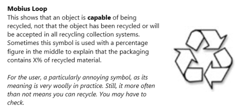 Mobius strip symbol