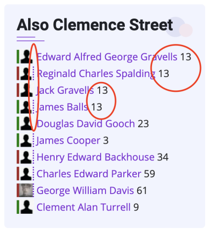 dotted line indicates WWI